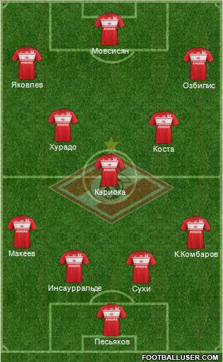 Spartak Moscow Formation 2013