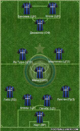 F.C. Internazionale Formation 2013