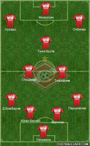 Spartak Moscow Formation 2013