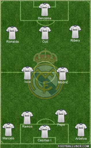 Real Madrid C.F. Formation 2013