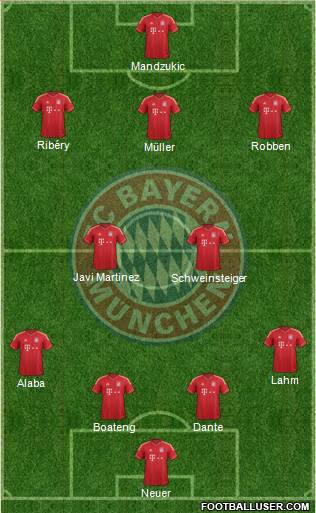 FC Bayern München Formation 2013