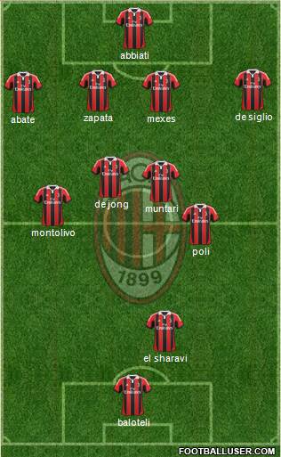 A.C. Milan Formation 2013