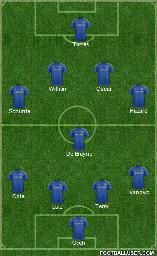 Chelsea Formation 2013