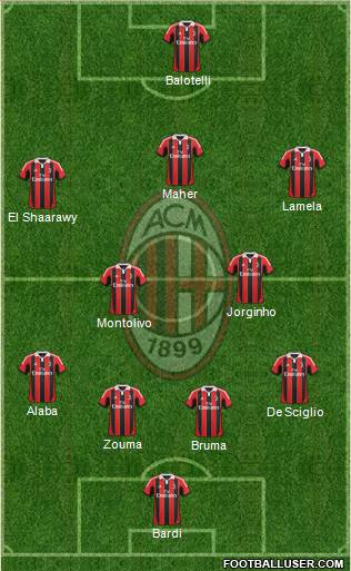 A.C. Milan Formation 2013