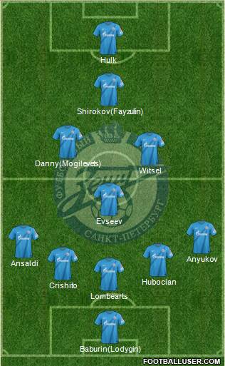 Zenit St. Petersburg Formation 2013