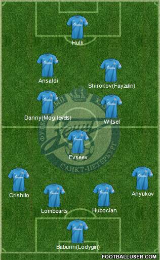 Zenit St. Petersburg Formation 2013