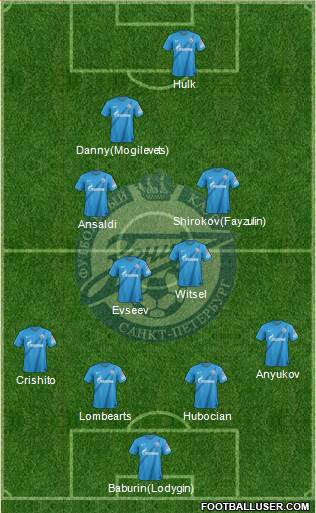 Zenit St. Petersburg Formation 2013