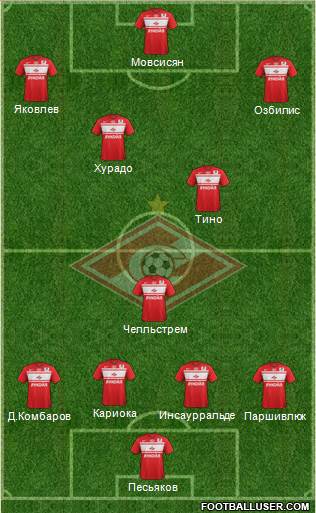 Spartak Moscow Formation 2013