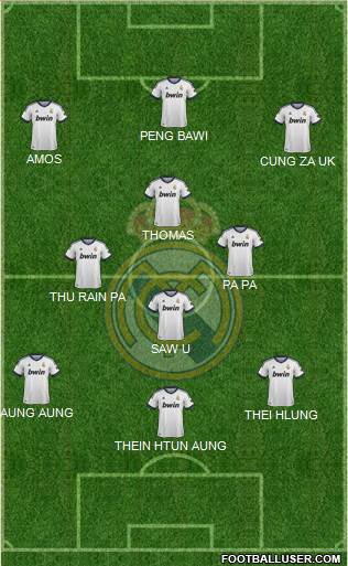R. Madrid Castilla Formation 2013