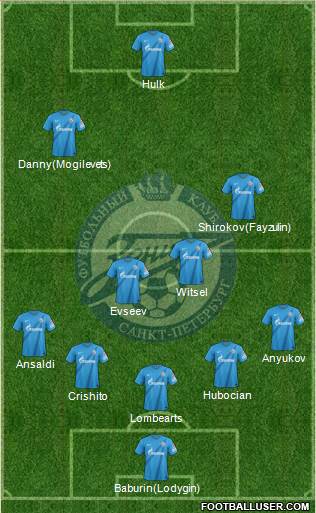 Zenit St. Petersburg Formation 2013