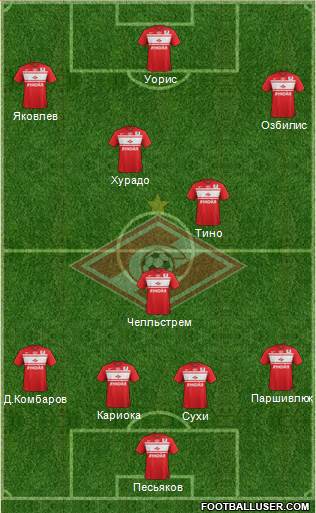 Spartak Moscow Formation 2013