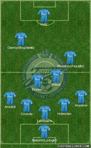 Zenit St. Petersburg Formation 2013