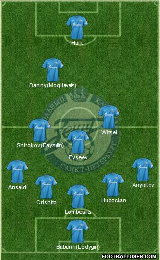 Zenit St. Petersburg Formation 2013