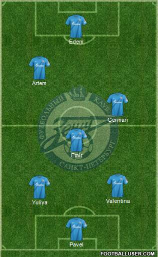 Zenit St. Petersburg Formation 2013