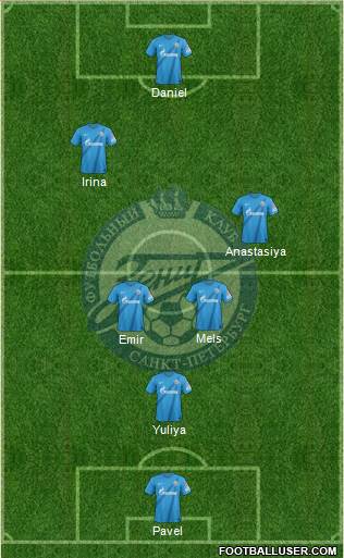Zenit St. Petersburg Formation 2013