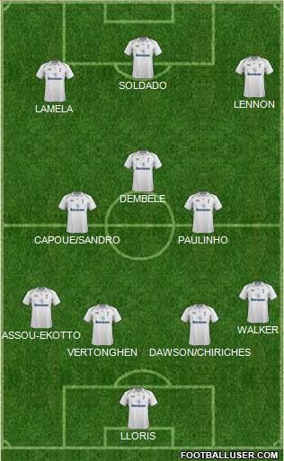 Tottenham Hotspur Formation 2013