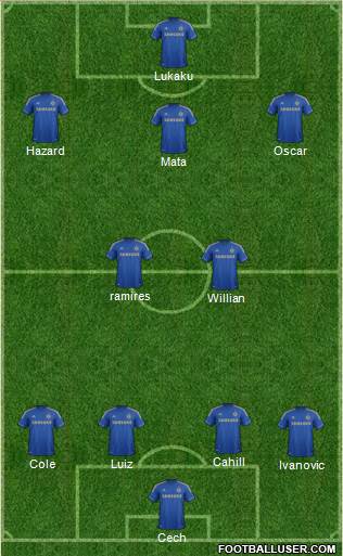 Chelsea Formation 2013