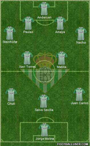 Real Betis B., S.A.D. Formation 2013