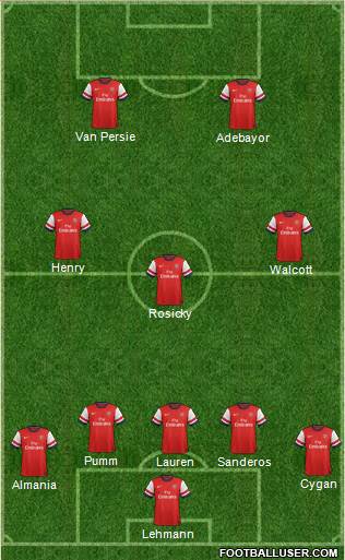 Arsenal Formation 2013