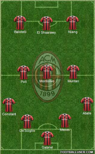 A.C. Milan Formation 2013
