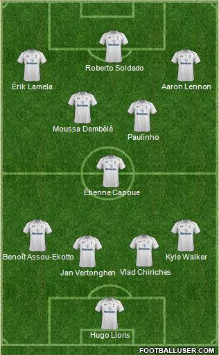 Tottenham Hotspur Formation 2013