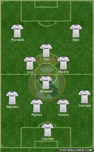 Real Madrid C.F. Formation 2013