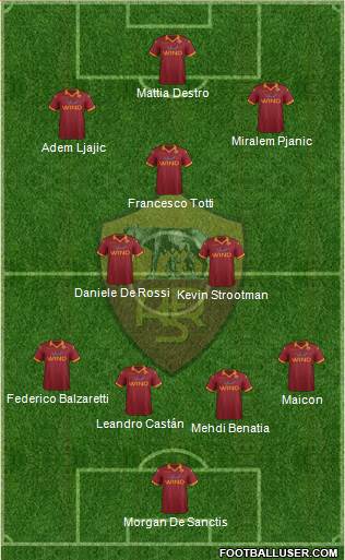 AS Roma Formation 2013