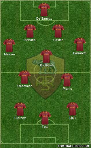 AS Roma Formation 2013