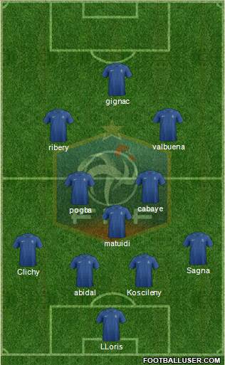 France Formation 2013