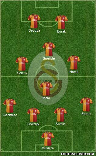 Galatasaray SK Formation 2013