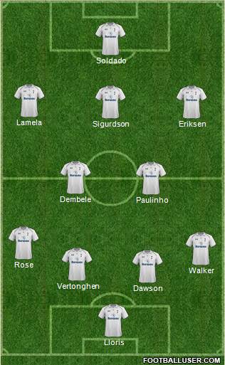 Tottenham Hotspur Formation 2013