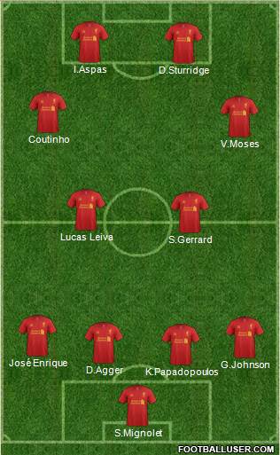 Liverpool Formation 2013