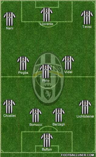 Juventus Formation 2013