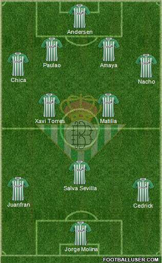 Real Betis B., S.A.D. Formation 2013