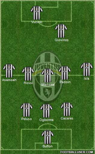 Juventus Formation 2013