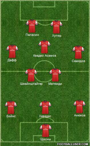 Arsenal Formation 2013
