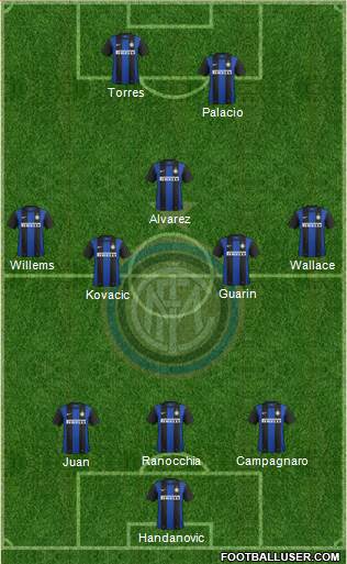 F.C. Internazionale Formation 2013
