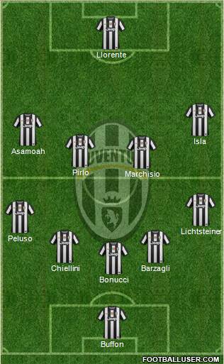 Juventus Formation 2013