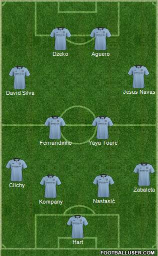 Manchester City Formation 2013