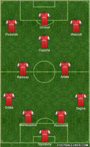 Arsenal Formation 2013
