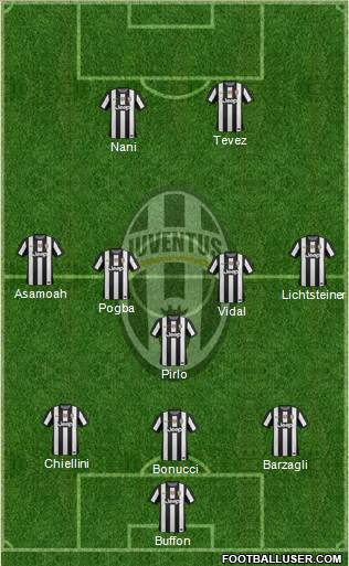 Juventus Formation 2013