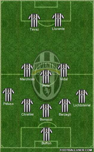 Juventus Formation 2013