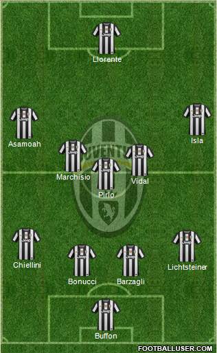 Juventus Formation 2013