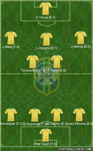 Brazil Formation 2013