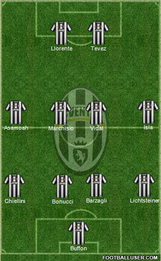Juventus Formation 2013
