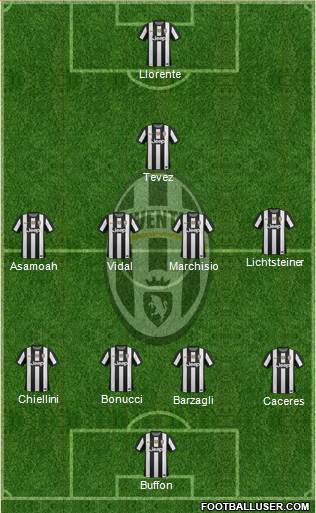 Juventus Formation 2013