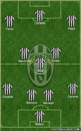 Juventus Formation 2013