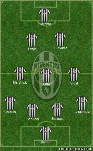 Juventus Formation 2013
