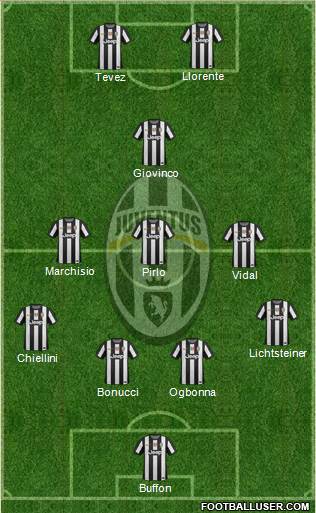Juventus Formation 2013