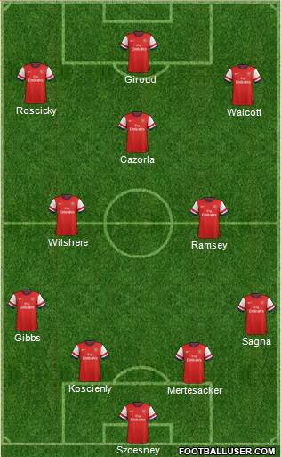 Arsenal Formation 2013